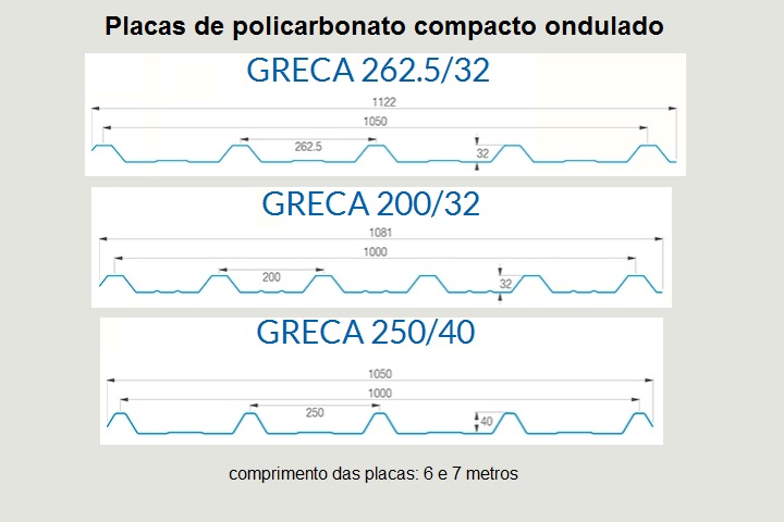 chapa ondulada de policarbonato compacto